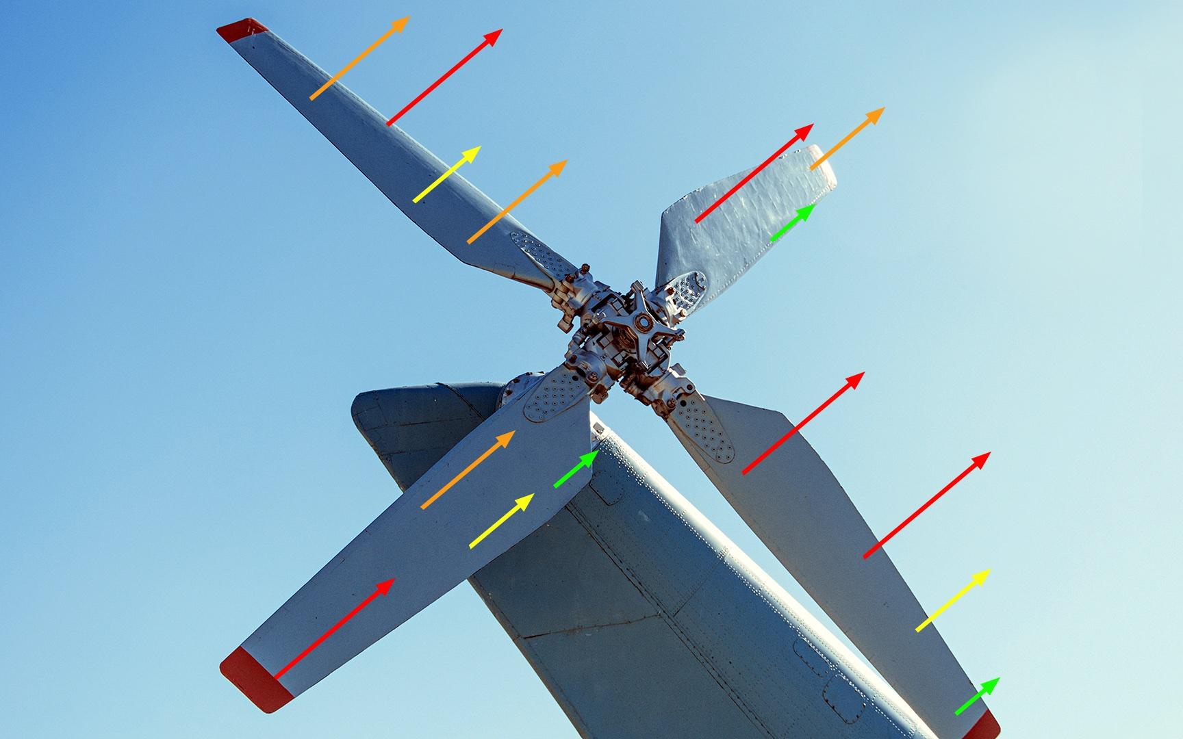 Pesquisa e Desenvolvimento sobre Lâminas de Rotor Zeiss