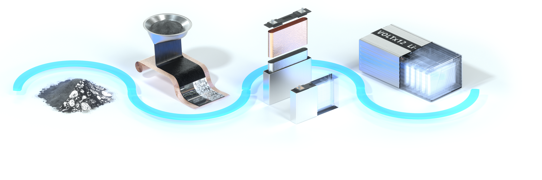 ZEISS eMobility Solutions em cada etapa da fabricação
