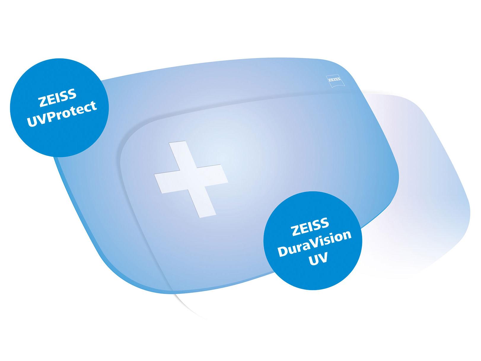Todas as lentes da ZEISS incluem proteção UV de todos os lados. O gráfico mostra duas soluções.