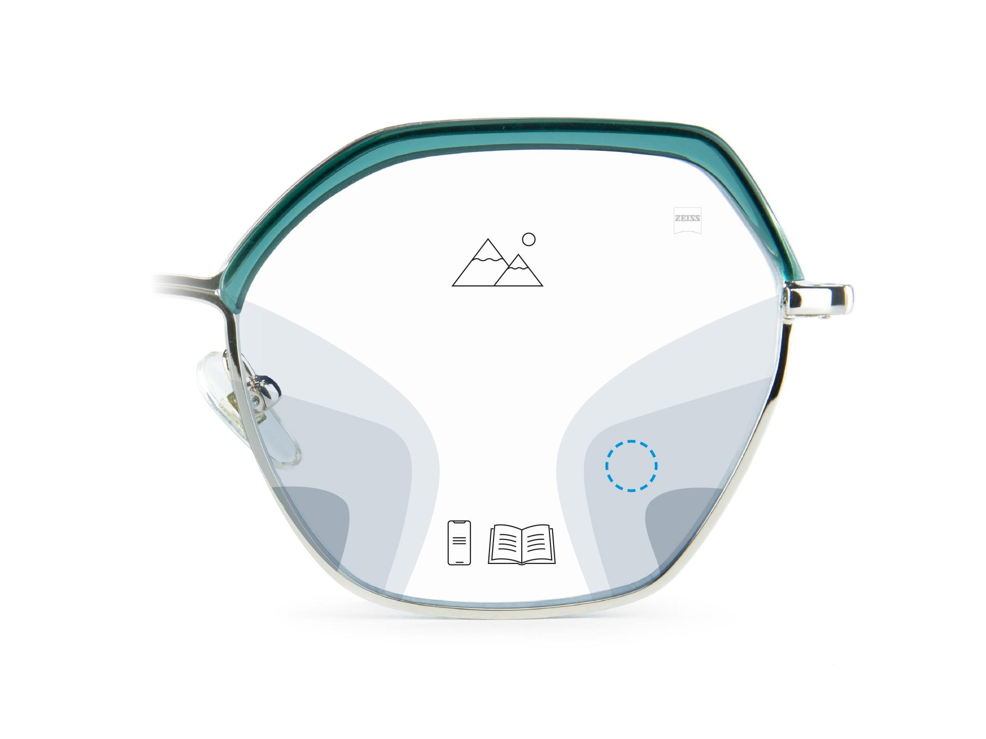 Uma imagem que mostra as zonas de desfoque suave das lentes progressivas ZEISS Light 2 e as diferentes zonas de distância (perto, intermediária e longe) nas quais as lentes progressivas podem proporcionar uma visão nítida.