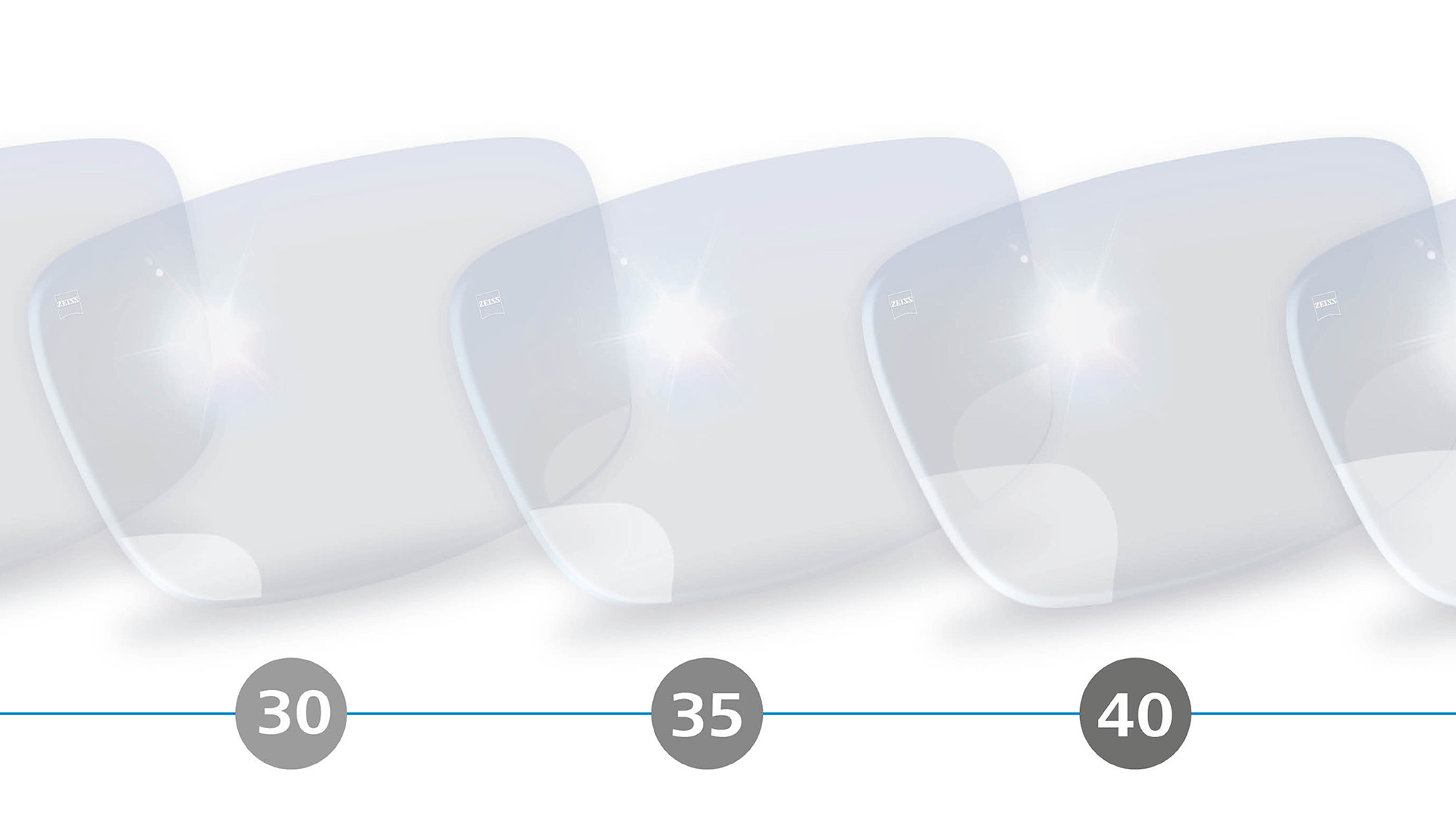 Ilustração em 3D de lentes digitais e progressivas com zonas periféricas desfocadas para a faixa etária dos 30 aos 40 anos.