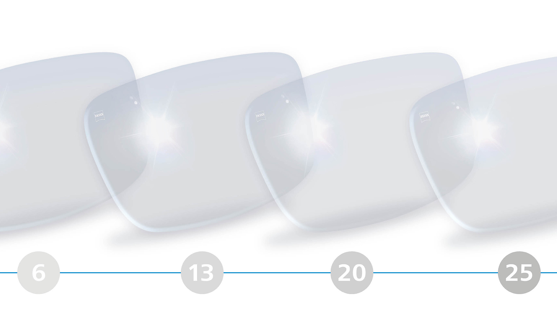 Ilustração em 3D de lentes de visão simples para a faixa etária dos 6 aos 25 anos.