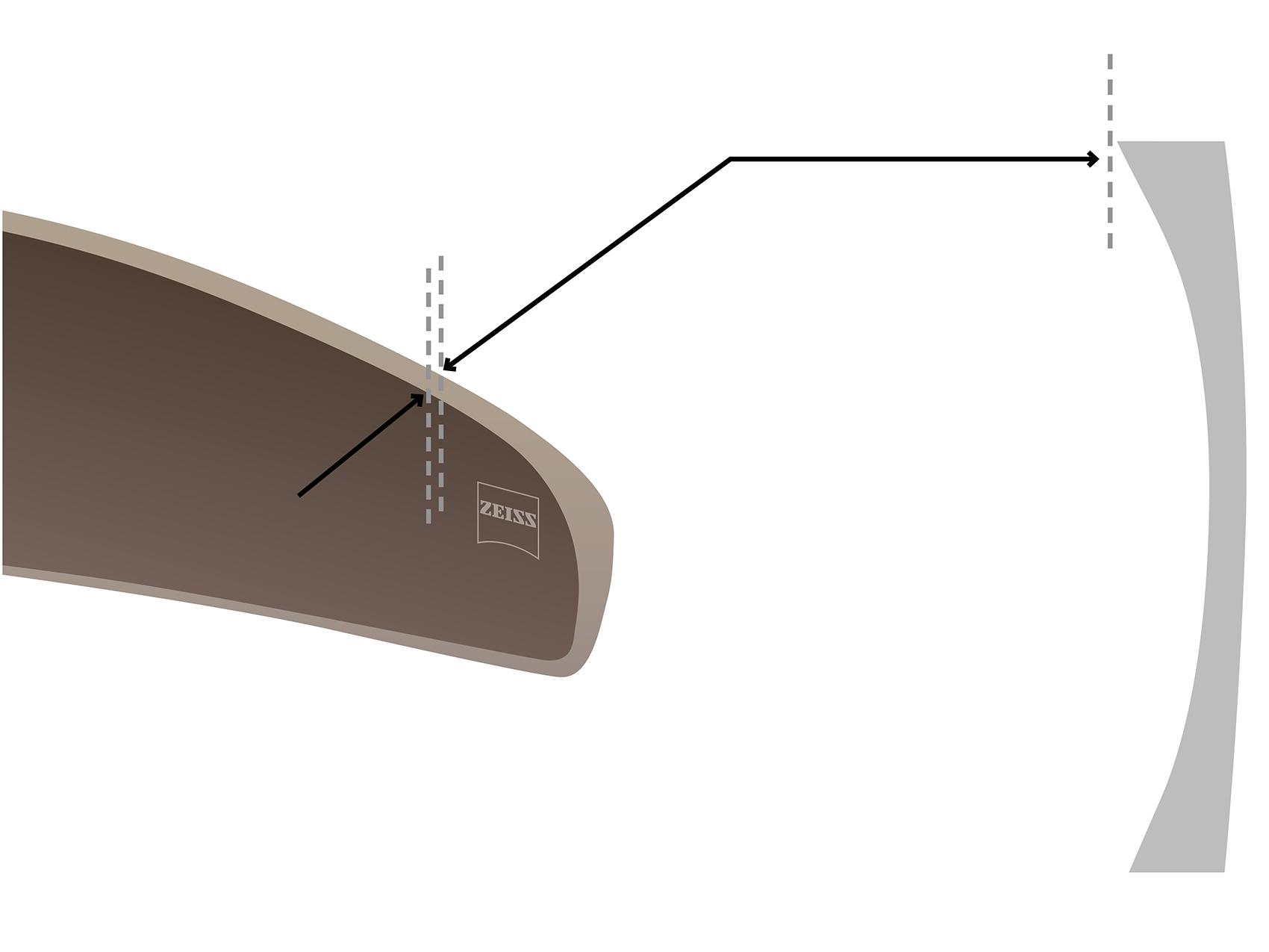 Visualização das lentes com curvatura com uma visão detalhada da Cosmetic Edge® Technology 