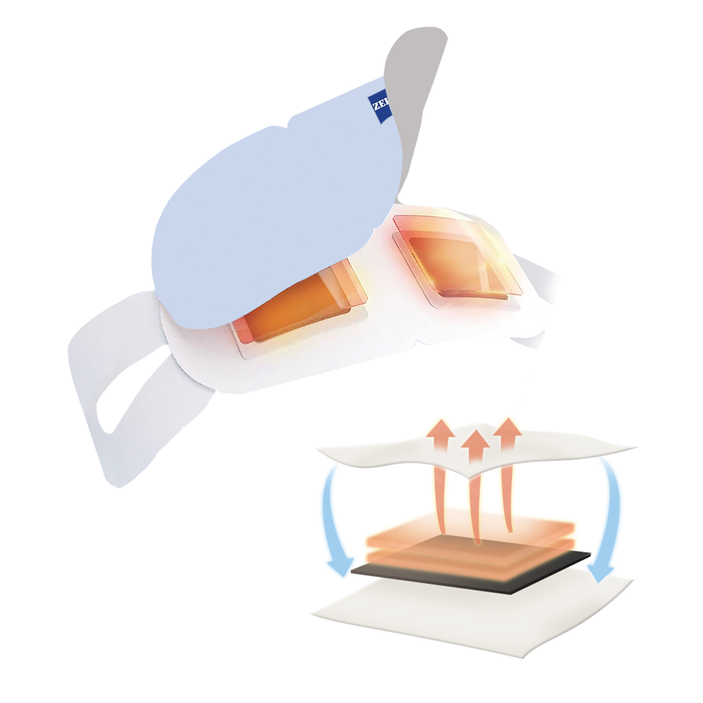 Ilustração CGI da ZEISS Warm Eye Mask mostrando os diferentes componentes: o núcleo, a película respirável e a camada superior macia.