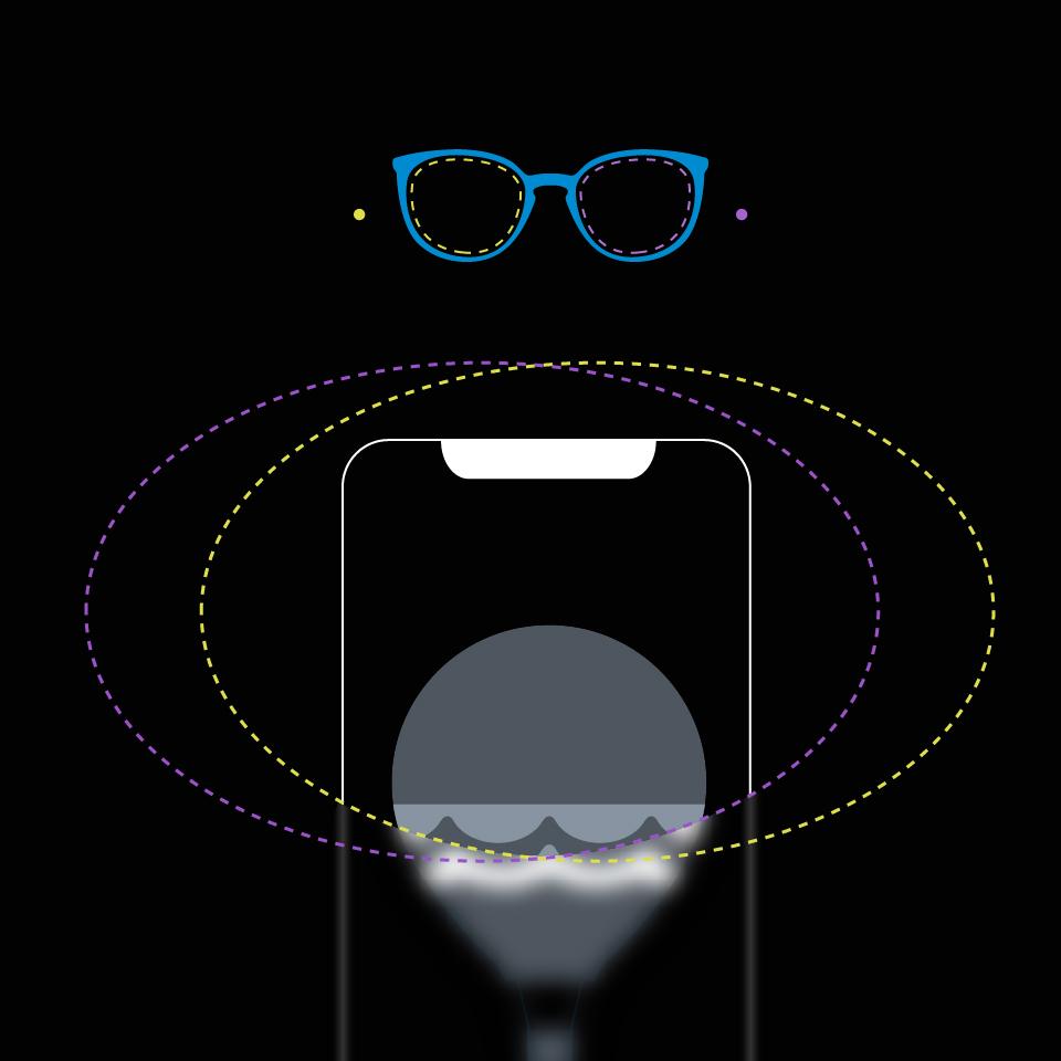 Ilustração de um smartphone em que as áreas de visão do olho esquerdo e direito estão representadas por linhas pontilhadas e uma sobreposição nítida.