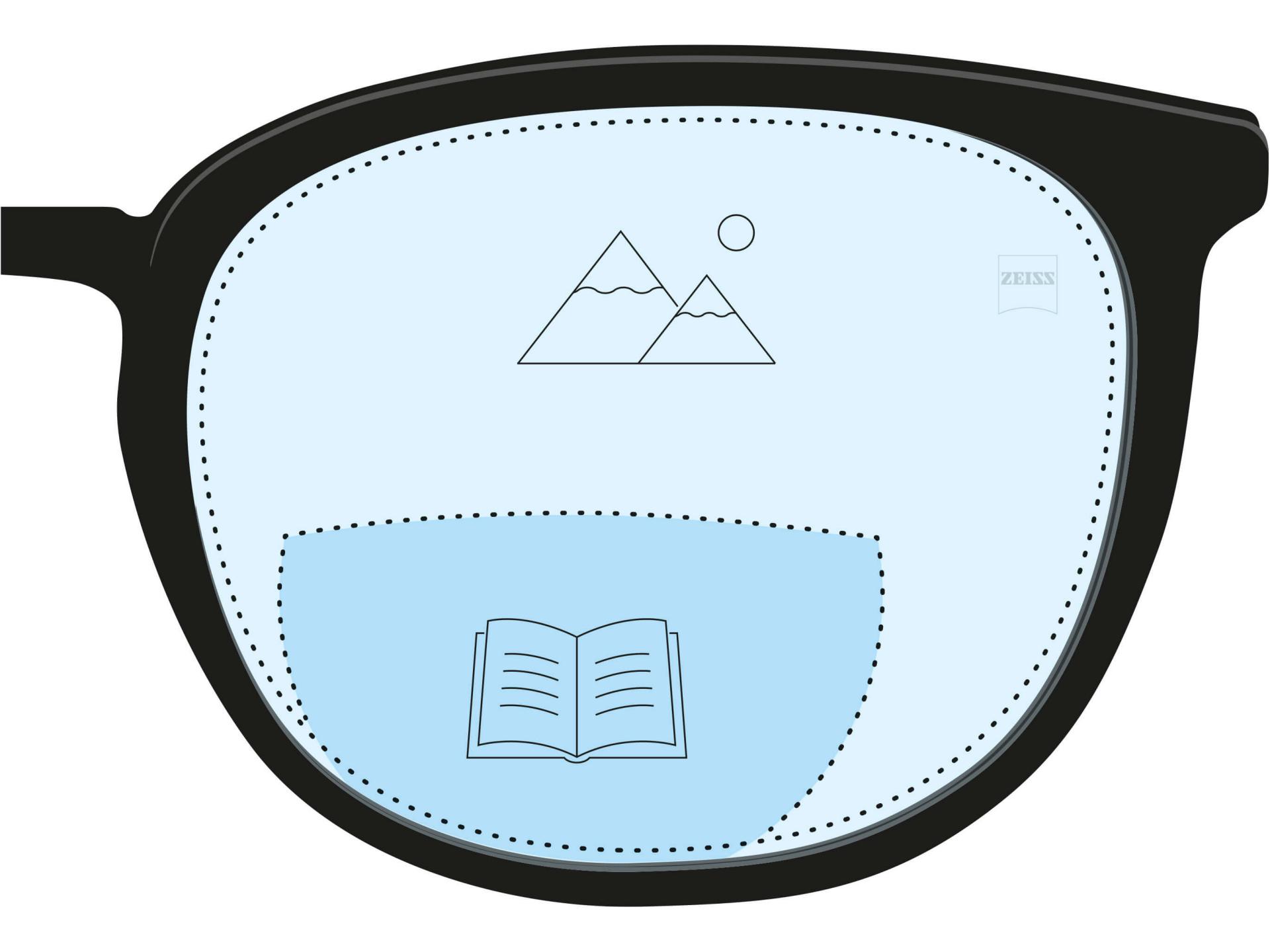Ilustração de uma lente bifocal. Uma área azul escuro indica a zona de leitura, e a parte azul claro da lente indica a zona de distância.