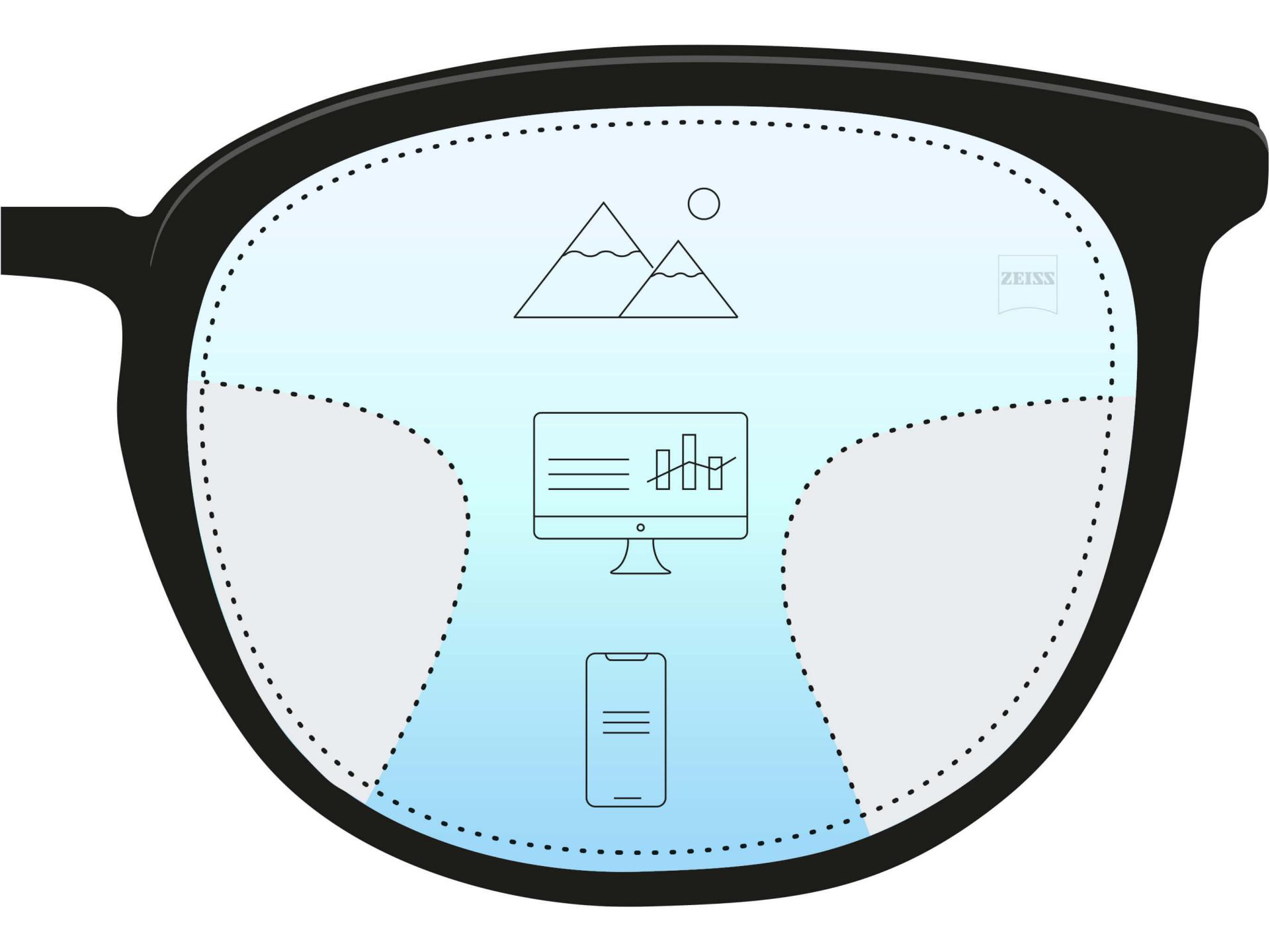 Ilustração de uma lente progressiva mostrando três zonas diferentes. Três ícones e um gradiente de cores indicam três receitas para distâncias diferentes: perto, intermediária e longe.